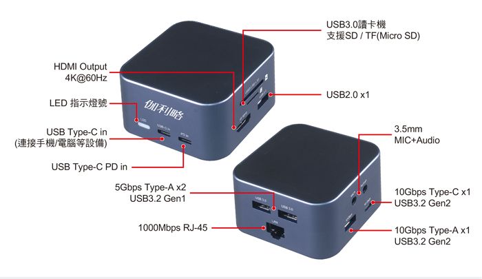 HDMI Output4K@60HzLED 指示燈號USB Type-C in(連接手機電腦等設備)USB Type-C PD in伽利略5Gbps Type-A USB3.2 Gen1USB3.0SD/TF(Micro SD)USB2.0 3.5mmMIC+Audio1000Mbps RJ-4510Gbps Type-C USB3.2 Gen210Gbps Type-A USB3.2 Gen2