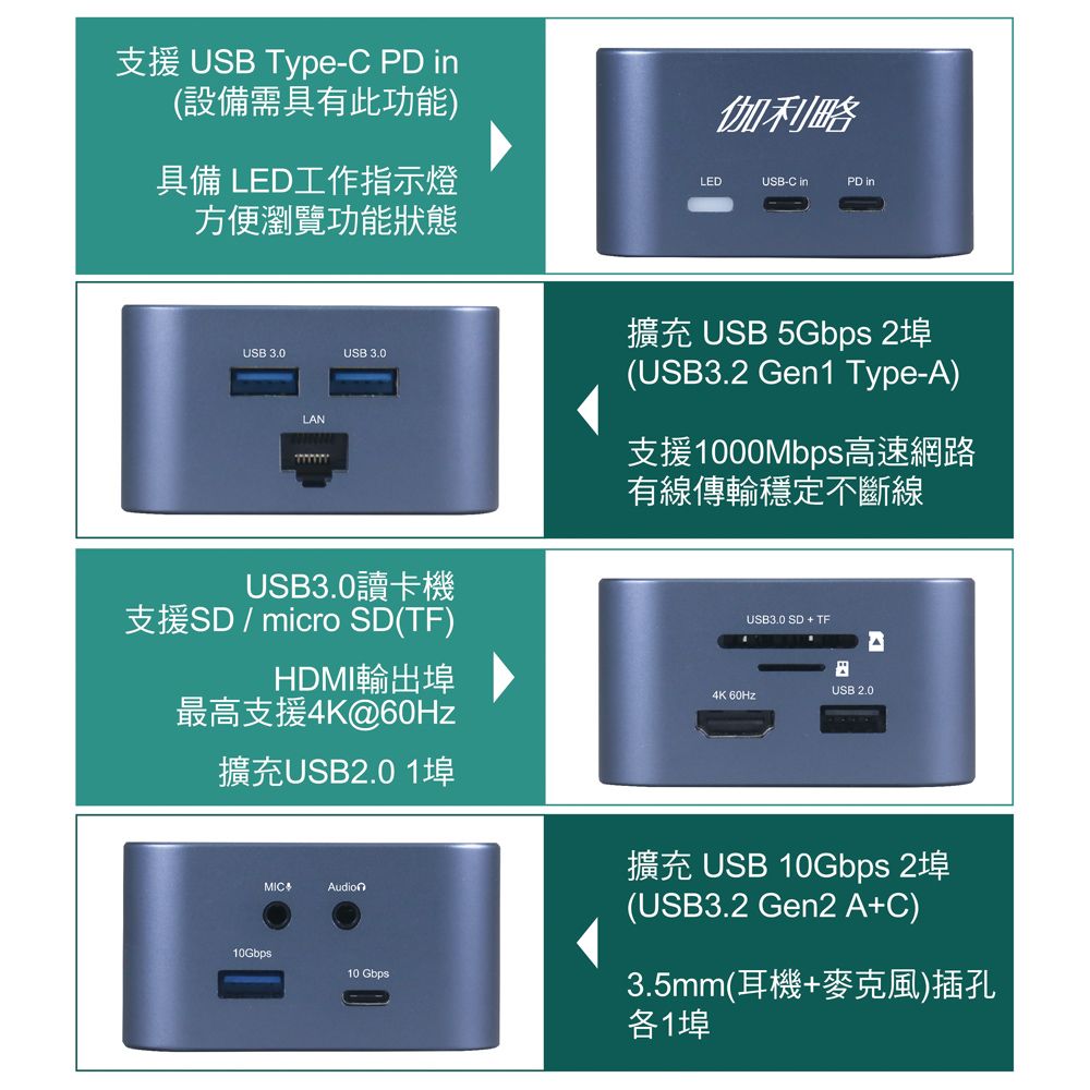 伽利略 USB-C 13 in 1 4K60 HDMI+網卡+讀卡機 多功能擴充盒(集線器)