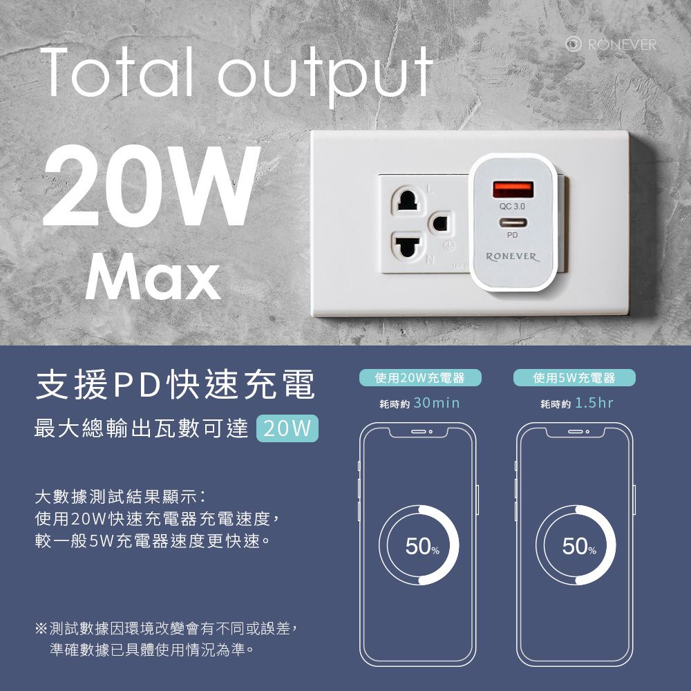 RONEVER  20W PD電源供應器-白 (DE040)