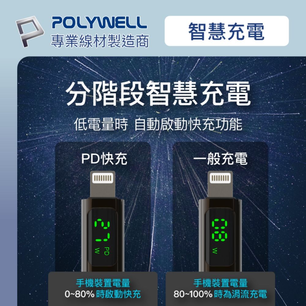 POLYWELL 寶利威爾 蘋果數顯充電線快充組 20W快充頭+數顯快充線 1M