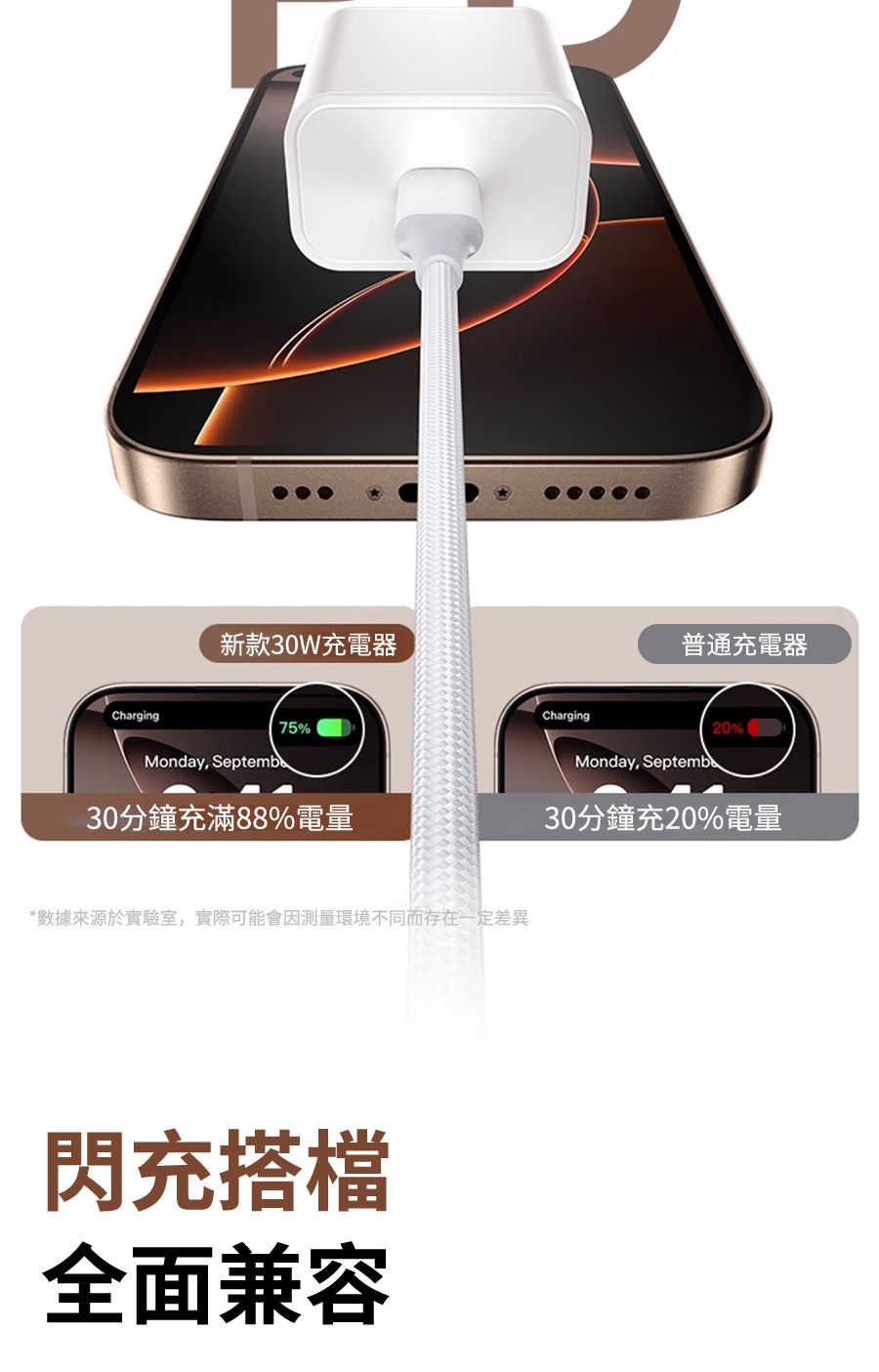 新款30W充電器Charging75%Monday, Septembo30分鐘充滿88%電量*數據來源於實驗室,實際可能會因測量環境不同而存在差異閃充搭檔全面兼容Charging普通充電器Monday, Septembo20%30分鐘充20%電量