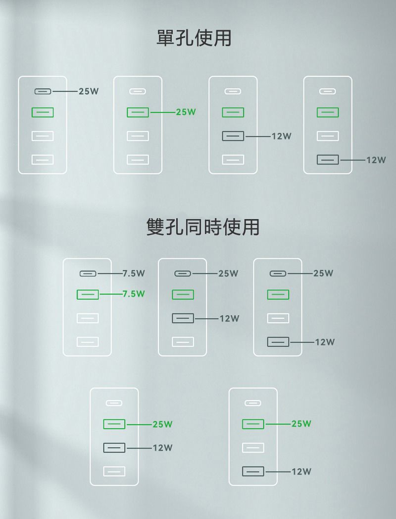 單孔使用   雙孔同時使用-7.5W-25W-25W-25W-25W-12W-12W-12W