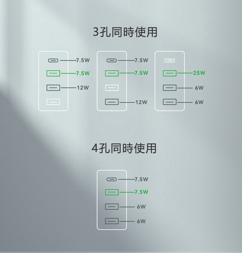 3孔同時使用7.5W6W-12W6W4孔同時使用-7.5W-7.5W6W6W