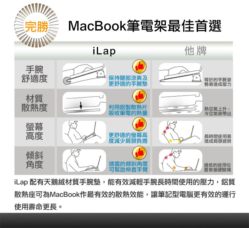 Rain Design iLap MacBook 膝上型鋁質筆電立架- PChome 24h購物