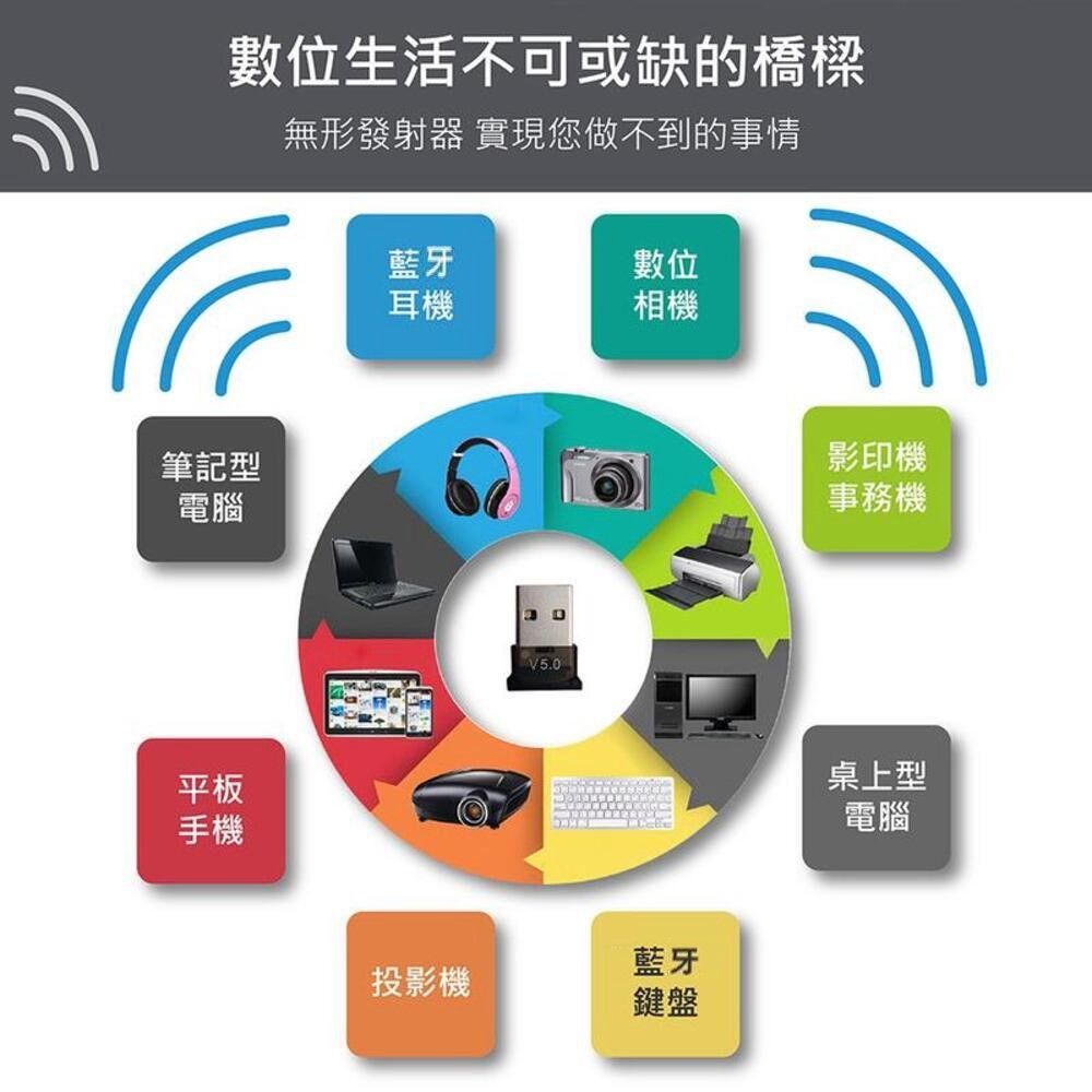 數位生活不可或缺的橋樑無形發射器 實現您做不到的事情筆記型電腦平板手機藍牙數位耳機相機投影機藍牙鍵盤影印機事務機桌上型電腦