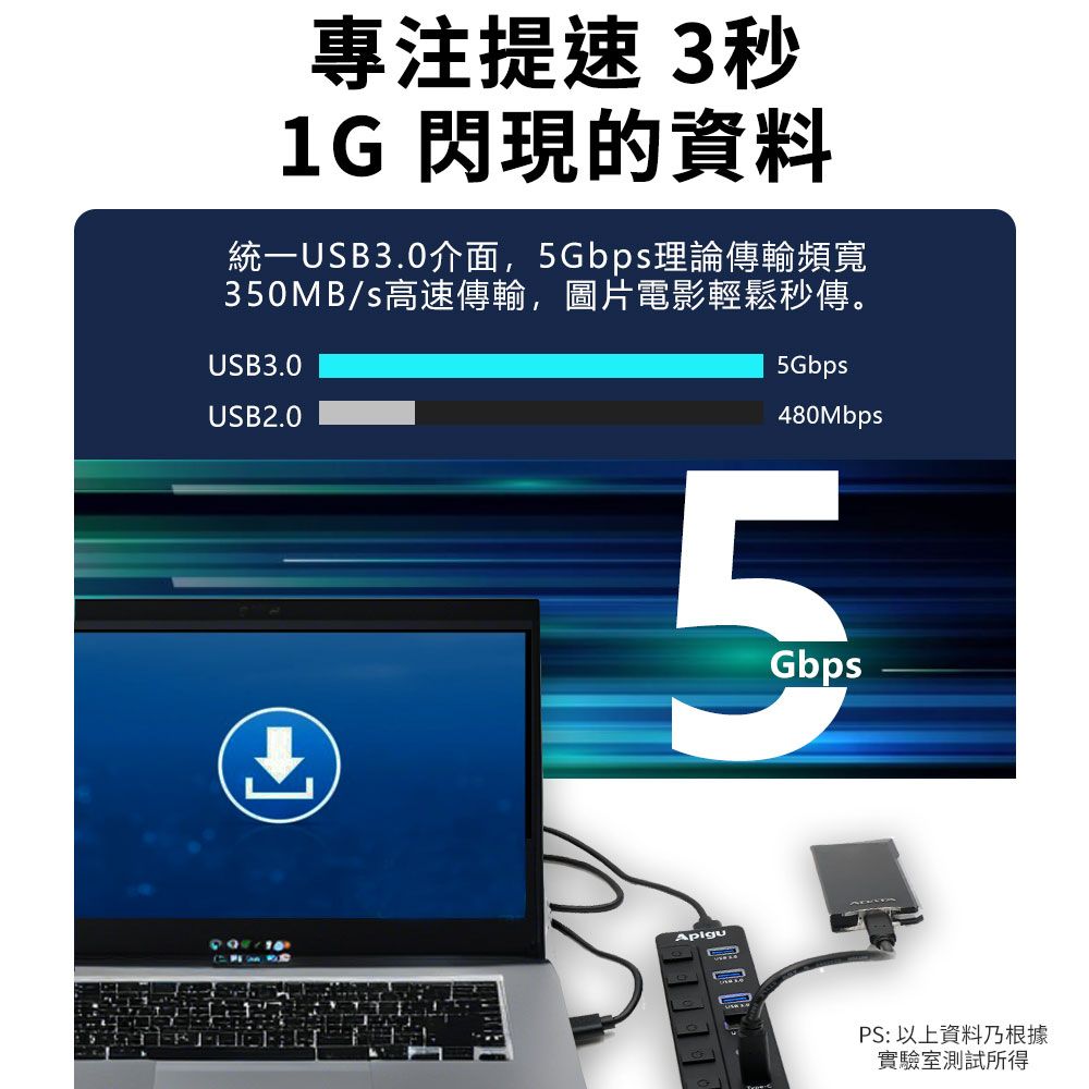 Apigu 谷德 USB3.0 HUB 7孔獨立開關LED燈顯示集線器TYPE A+ TYPE C  送typeA+typeC兩線 送USB供電電源線