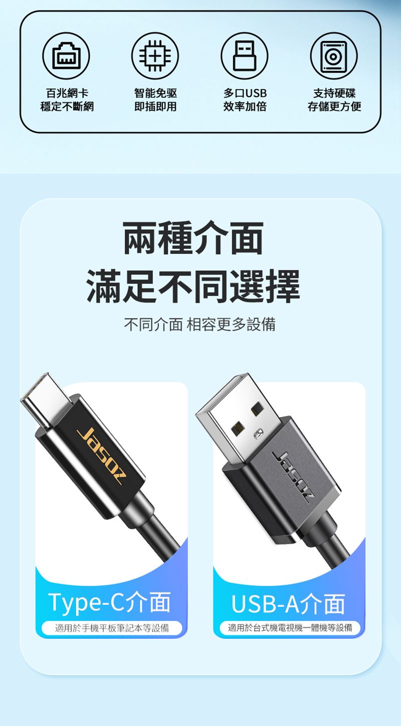 百兆網卡穩定不斷網智能免驱即插即用多口USB效率加倍支持硬碟存儲更方便兩種介面滿足不同選擇不同介面 相容更多設備JasozType-C介面適用於手機平板筆記本等設備USB-A介面適用於台式機電視機一體機等設備