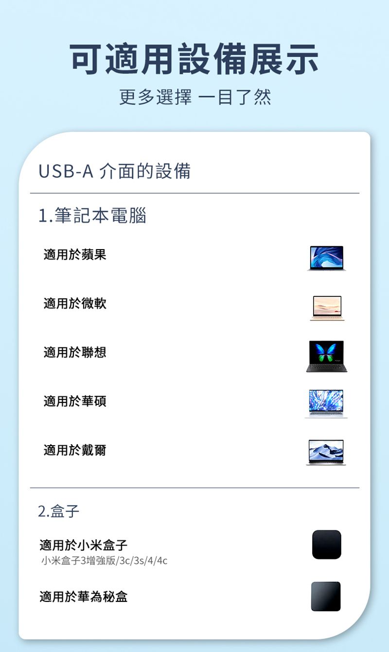 可適用設備展示更多選擇一目了然USB-A 介面的設備1. 筆記本電腦適用於蘋果適用於微軟適用於聯想適用於華碩適用於戴爾2. 盒子適用於小米盒子小米盒子3增強版/3c/3s/4/4c適用於華為秘盒