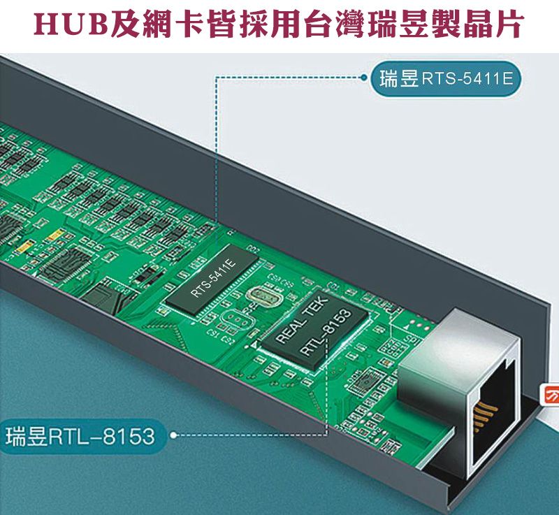 FUJIEI 富吉 台灣晶片 安規認證 鋁合金3孔USB 3.0 HUB+仟兆網卡 (3.0 HUB+1G網卡二合一)