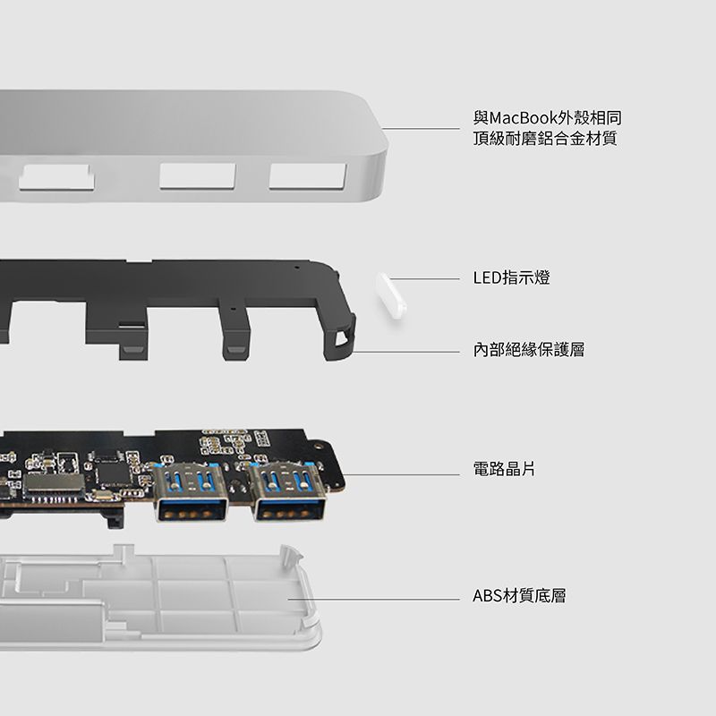 PMacBook~߬ۦPŭ@iTXLEDܿOtO@hqABS詳h