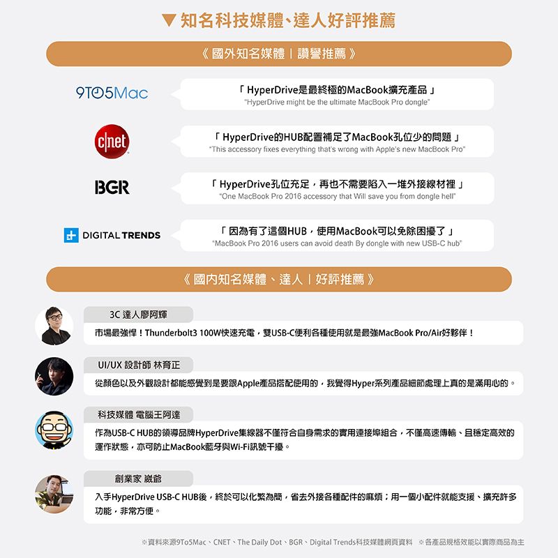 知名科技媒體達推薦《國外知名媒體讚譽推薦》 HyperDrive是最終極的MacBook擴充產品HyperDrive might be the ultimate MacBook Pro dongleBGR「 HyperDrive的HUB配置補足了MacBook孔位少的問題」This accessory fixes everything thats wrong with Apples new MacBook Pro「 HyperDrive孔位充足再也不需要陷入一堆外接線材裡」One MacBook Pro 2016 accessory that Will save you from dongle DIGITAL TRENDS「因為有了這個HUB使用MacBook可以免除困擾了」MacBook Pro 2016 users can avoid death By dongle with new USB-C hub《國內知名媒體、達人 好評推薦》3C 達人阿輝市場悍!Thunderbolt3 100W快速充電雙USB-C便利各種使用就是最強MacBook Pro/Air好夥伴!UI/UX 設計師 林育正從顏色以及外觀設計都能感覺到是要跟Apple產品搭配使用的,我覺得Hyper系列產品細節處理上真的是滿用心的。科技媒體 電腦王阿達作為USB-C HUB的領導品牌HyperDrive集線器不僅符合自身需求的實用連接埠組合,不僅高速傳輸、且穩定高效的運作狀態,亦可防止MacBook藍牙與Wi-Fi訊號干擾。創業家 爺入手HyperDrive USB-C HUB後,終於可以化繁為簡,省去外接各種配件的用一個小配件就能支援、擴充許多功能非常方便。資料來源9To5Mac、CNET、The Daily Dot、BGR、Digital Trends科技媒體網頁資料 *各產品規格以實際商品為主