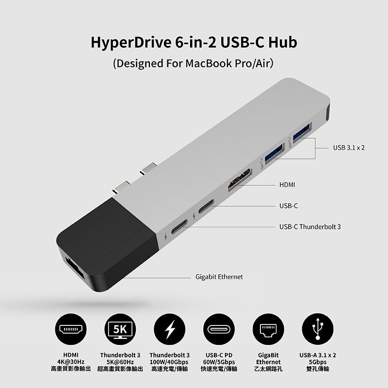 HyperDrive 6-in-2 USB-C HubDesigned For MacBook Pro/Air)Gigabit EthernetHDMIK@3Hz5KThunderbolt 35K@60HzevX WevX4Thunderbolt 3100W/40GbpstRq/ǿ0USB-C PD60W/5GbpsֳtRq/ǿHDMIUSB-CUSB 3.1  2USB-C Thunderbolt 3GigaBitEthernetAӺUSB-A 3.1  25Gbpsնǿ