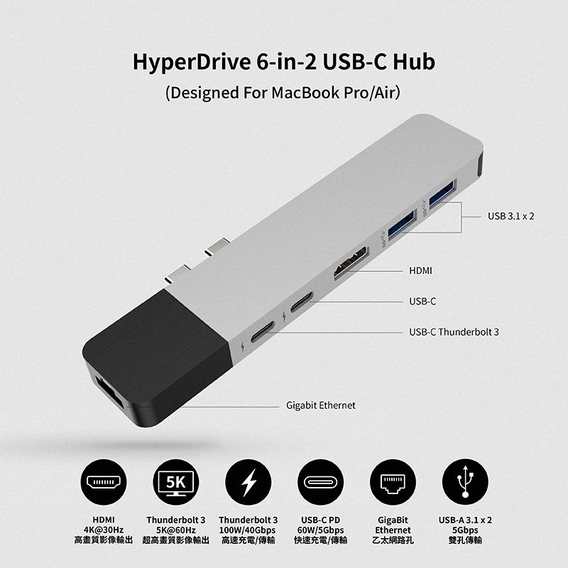 HyperDrive 6-in-2 USB-C Hub(Designed For MacBook Pro/Air)5KGigabit EthernetHDMIUSB-CUSB 3.1  2USB-C Thunderbolt 3HDMI4K@30HzThunderbolt 35K@60Hz高畫質影像輸出 超高畫質影像輸出Thunderbolt 3100W/40Gbps高速充電/傳輸USB-C PD60W/5GbpsGigaBitEthernetUSB-A 3.1  25Gbps快速充電/傳輸乙太網路孔雙孔傳輸