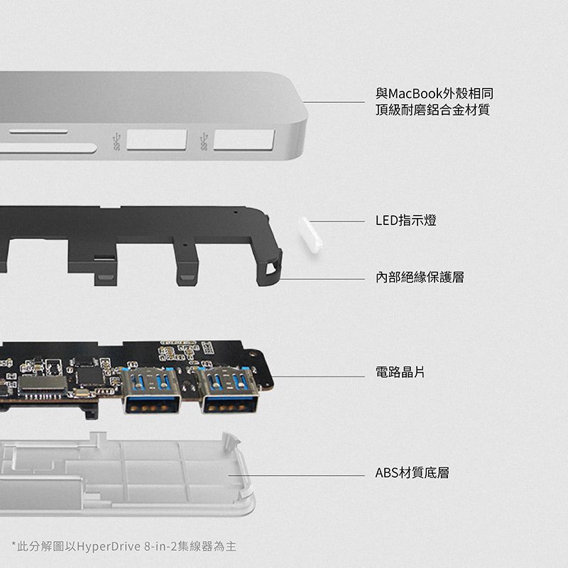 與MacBook外殼相同頂級耐磨鋁合金材質LED指示燈內部絕緣保護層*此分解圖以HyperDrive 8-in-2集線器為主電路晶片ABS材質底層
