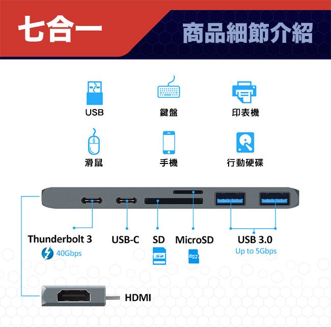 MAX+ 蘋果電腦擴充七合一單Type-c轉HDMI/USB3.0/讀卡機/PD快充 銀