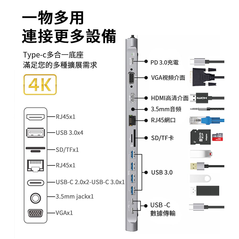 HADER 13合1 Type-C 多功能HUB轉接器筆電底座 HDMI USB3.0集線器  Mac轉接頭 (13孔位+底座)