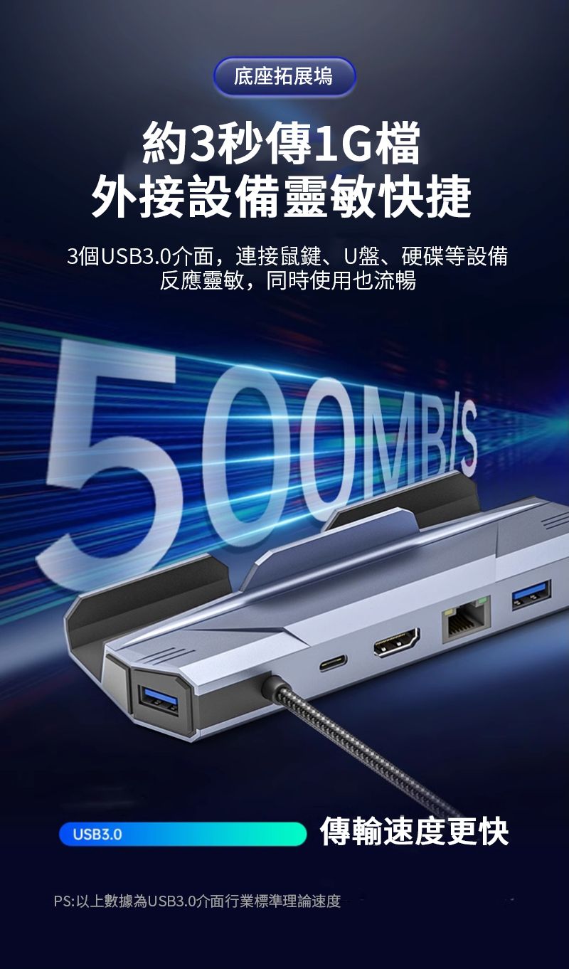 底座拓展塢約3秒傳1G檔外接設備靈敏快捷3個USB3.0介面,連接鼠鍵、U盤、硬碟等設備反應靈敏,同時使用也流暢USB3.0PS:以上數據為USB3.0介面行業標準理論速度傳輸速度更快