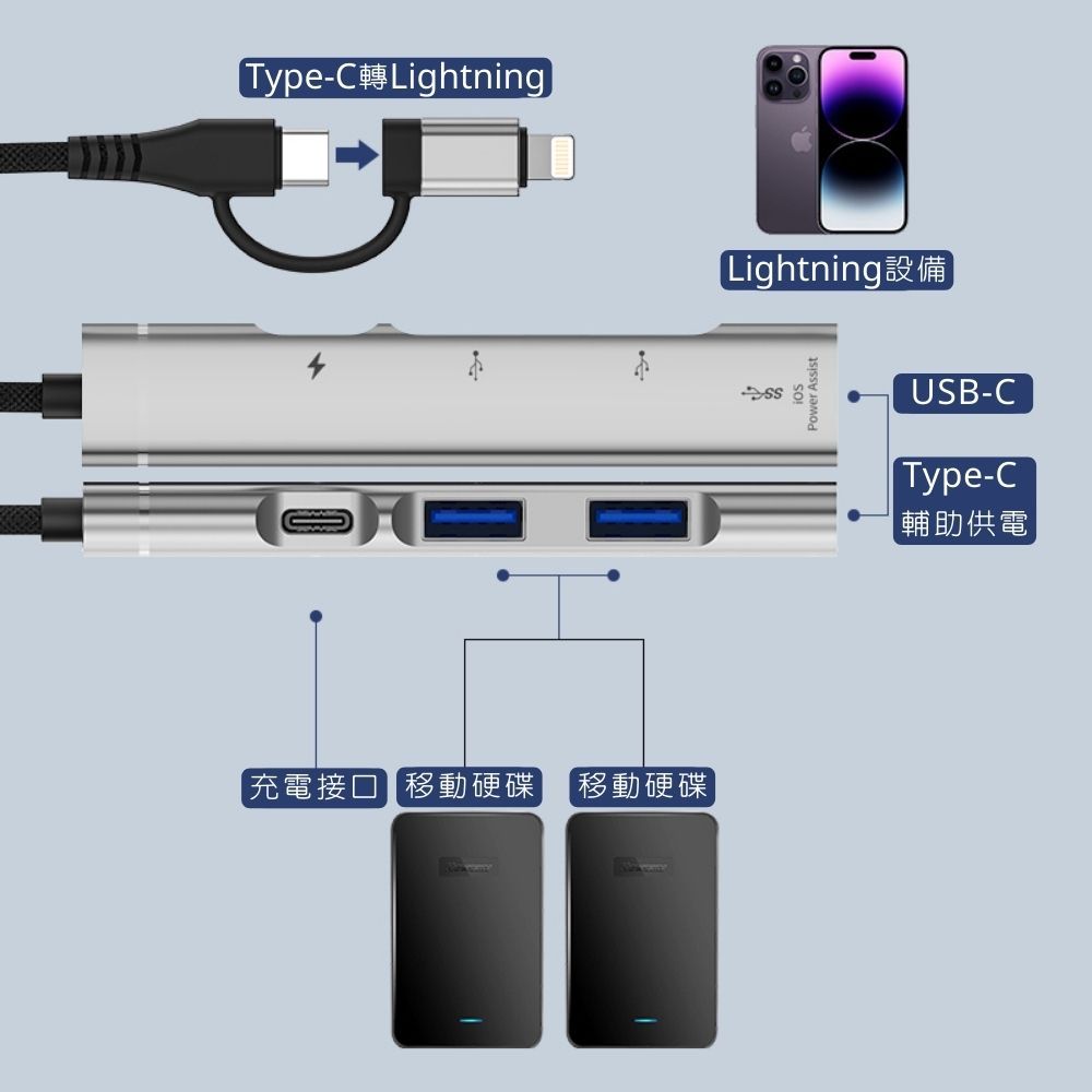 GKI 耀麟國際  Type-C+Lightning 四合一集線器 拓展塢