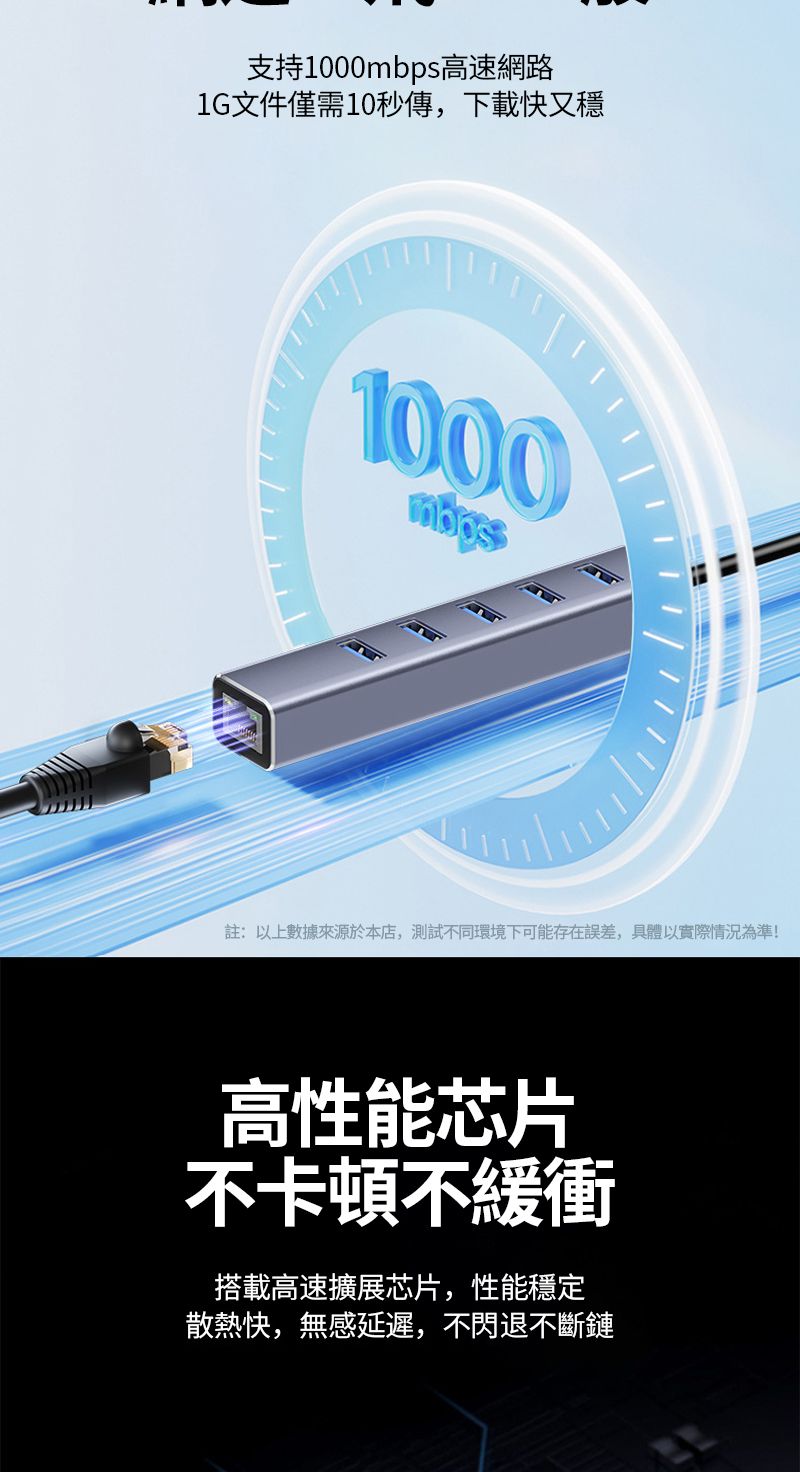 支持1000mbps高速網路文件僅需10秒傳,下載快又穩1000註:以上數據來源於本店,測試不同環境下可能存在誤差,具體以實際情況為準!高性能芯片不卡頓不緩衝搭載高速擴展芯片,性能穩定散熱快,無感延遲,不閃退不斷鏈