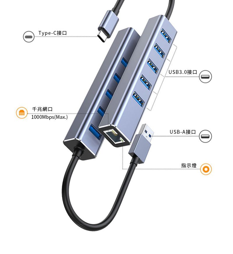 千兆網口Type-C接口100Mbps(Max)USB3.0USB-A接口指示燈0