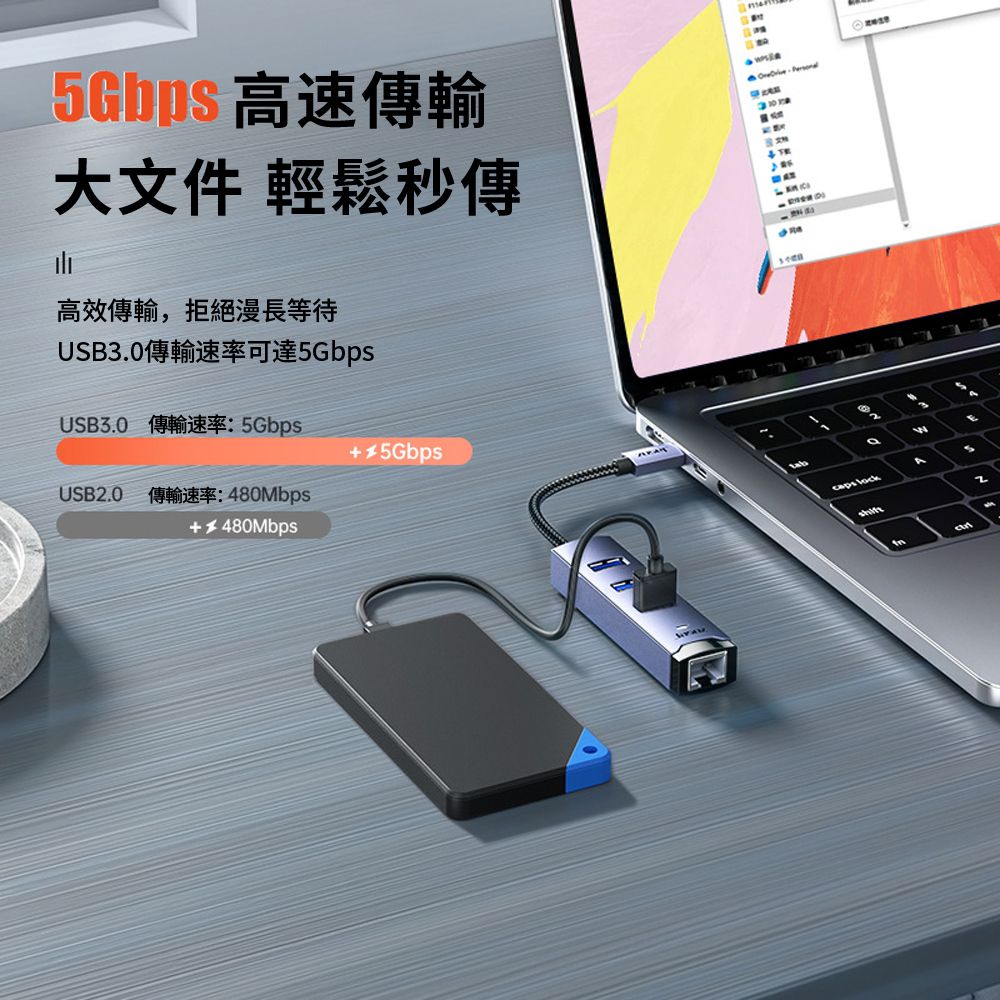 Jasoz 捷森 4合1 Type-C HUB網路轉接器 千兆有線網路卡 USB網卡轉換器 USB 3.0轉RJ45