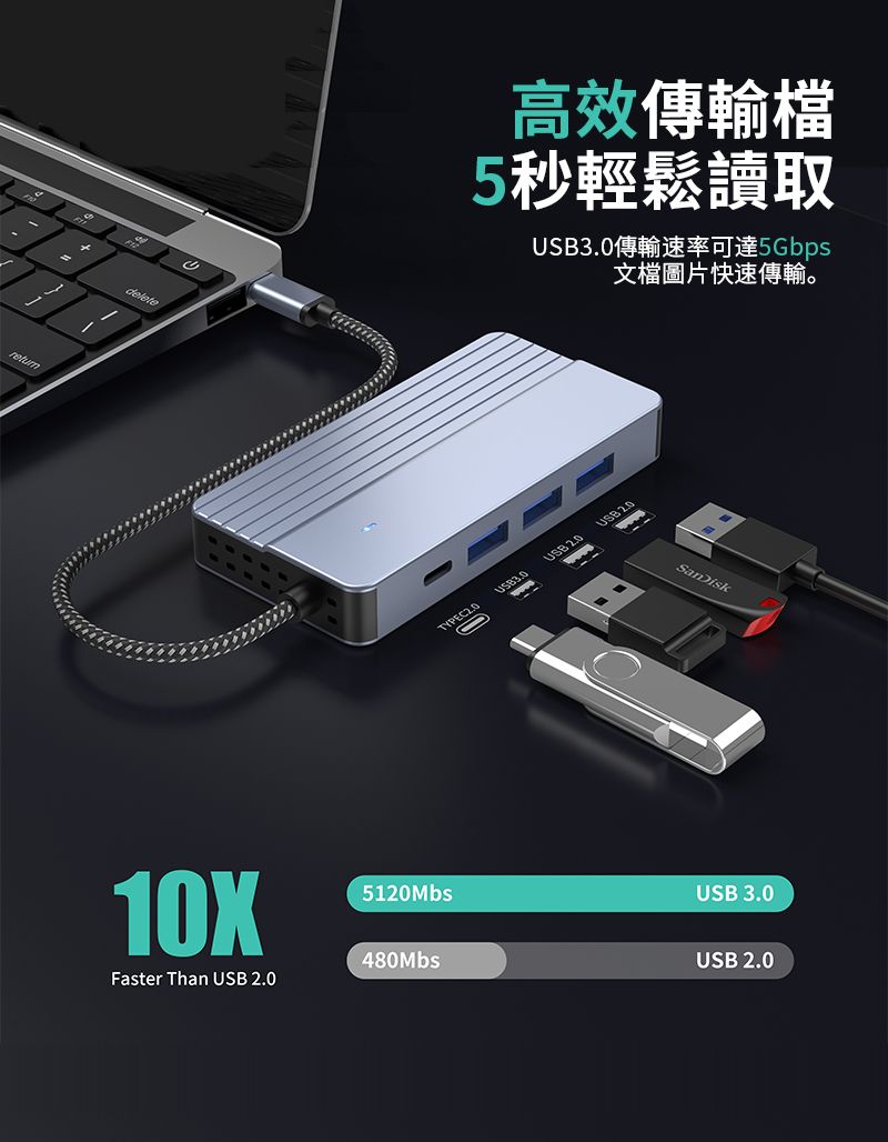 delete1X高效傳輸檔5秒輕鬆讀取.0傳輸速率可達5Gbps文檔圖片快速傳輸。USB3 05120MbsUSB 3.0USB 2.0Faster Than USB 2.0