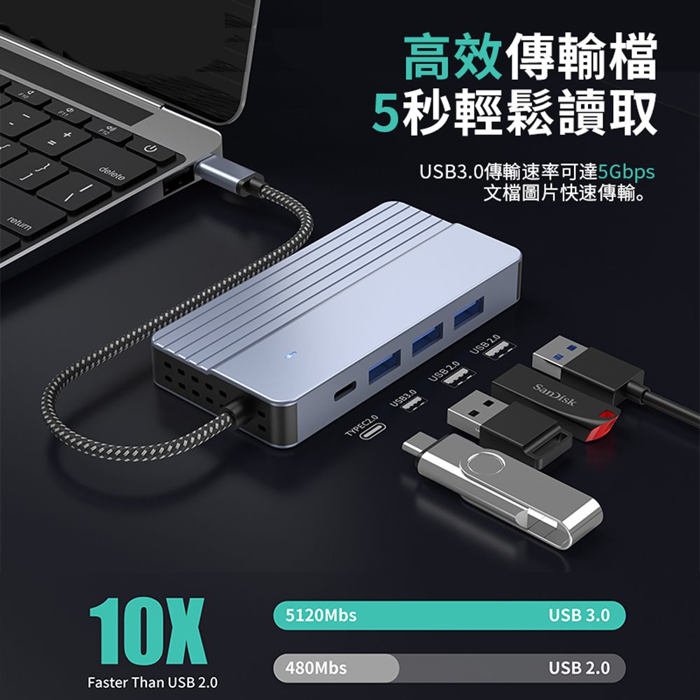 HADER 10合1 Type-C多功能HUB轉接器 PD100W 千兆網卡USB集線器 高清HDMI轉接線