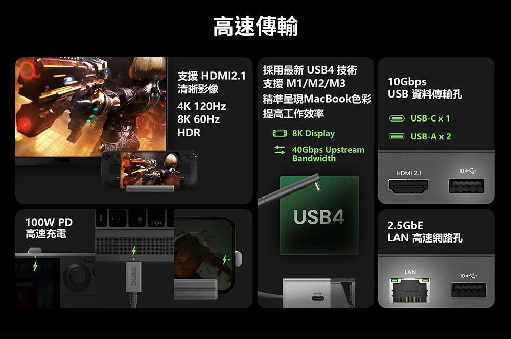 100W PD高速充電高速傳輸支援 HDMI2.1清晰影像採用最新 USB4 技術支援 M1/M2/M3精準呈現MacBook色彩4K 120Hz提高工作效率8K 60HzHDR 8K Display40Gbps UpstreamBandwidth10GbpsUSB 資料傳輸孔USB-C x 1USB-A x 2HDMI 2.1USB42.5GbELAN 高速網路孔LAN10