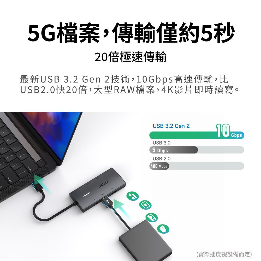 PX 大通 6合1高效能! HUB Type c 轉接頭/集線器 4K高畫質影音轉換器USB-A/USB-C 10G極速傳輸 (CX6-22)