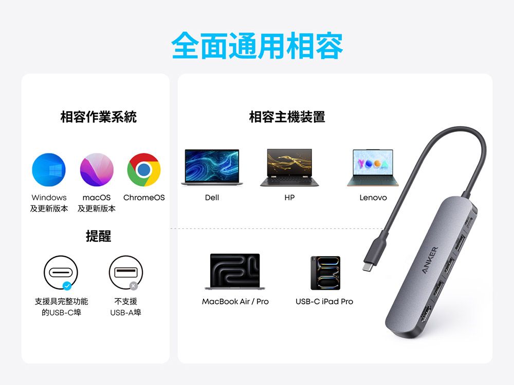 全面通用相容相容作業系統相容主機装置WindowsChromeOSDellHPLenovo及更新版本 及更新版本提醒支援具完整功能不支援MacBook Air / ProUSB-C iPad Pro的USB-C埠USB-A埠ANKER