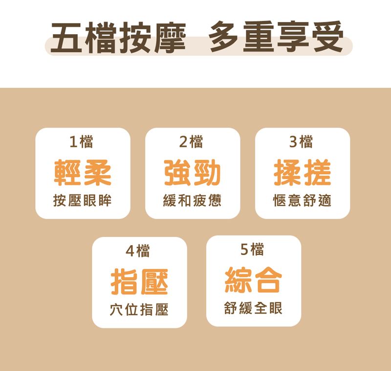 五檔按摩 多重享受1檔2 檔輕柔強勁3 檔揉搓按壓眼眸緩和疲憊愜意舒適4檔指壓穴位指壓5 檔綜合舒緩全眼