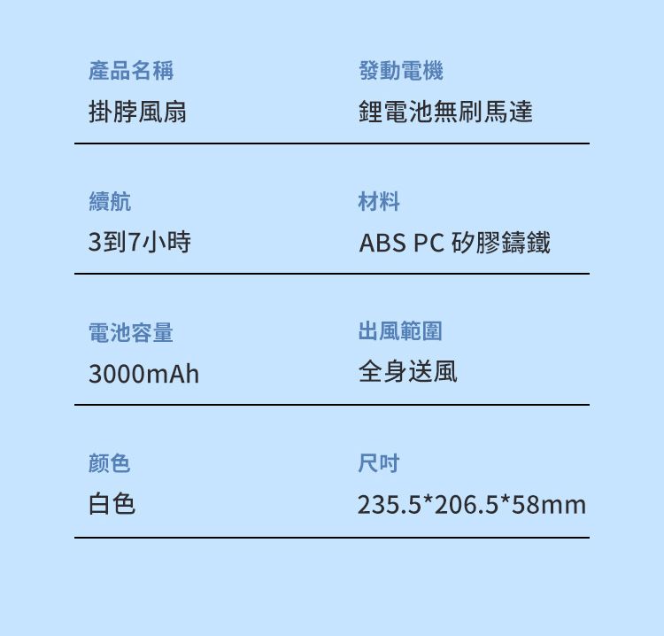 產品名稱掛脖風扇發動電機鋰電池無刷馬達續航3到7小時材料ABS PC 矽膠鑄鐵電池容量3000mAh出風範圍全身送風颜色白色235.5*206.5*58mm