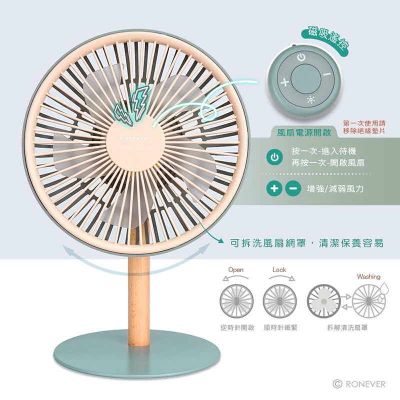 磁吸風扇電源開啟第一次使用請移除絕緣墊片按一次-進入待機+再按一次-開啟風扇增強/減弱風力可拆洗風扇網罩,清潔保養容易OpenLockWashing逆時針開啟順時針鎖緊拆解清洗扇罩RONEVER