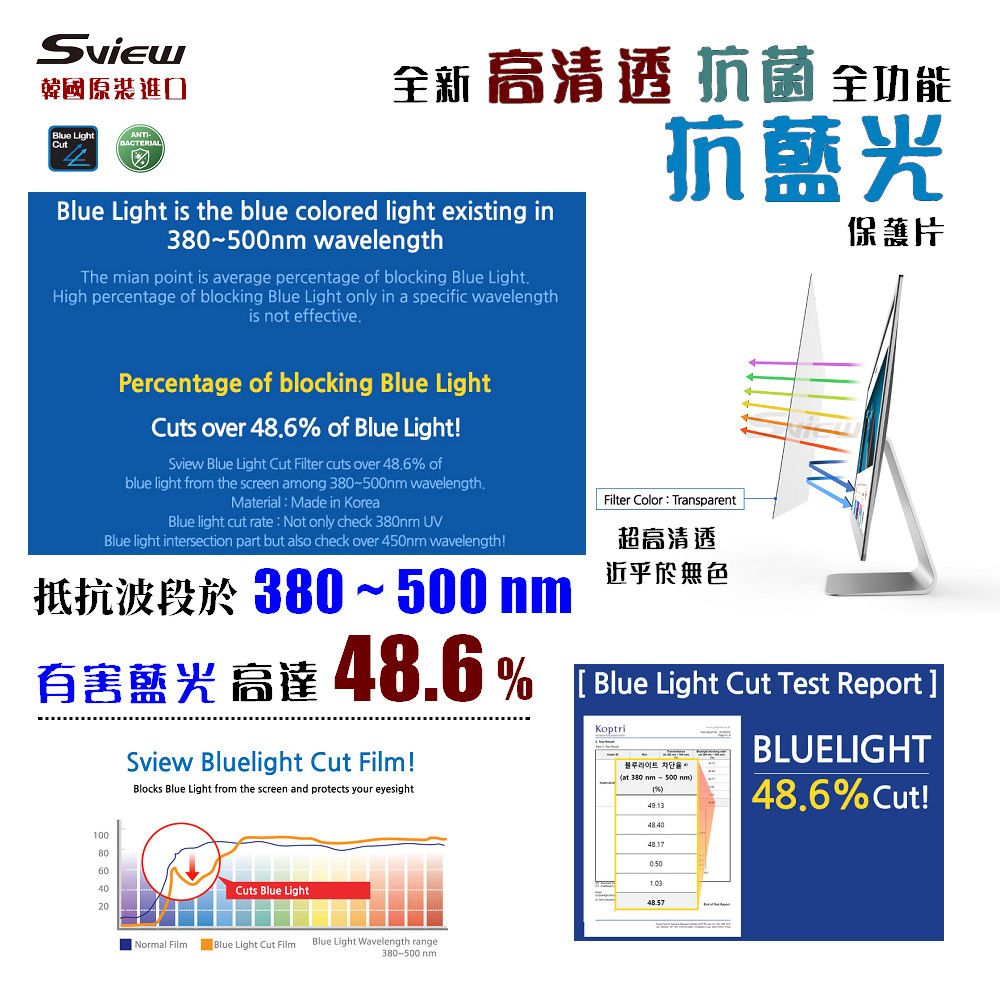 Sview 24吋 (16:10) 高清透 - 螢幕抗藍光片 - 抗菌 / 抗藍光 / 防眩光 / 斷UV光(螢幕紫外線)