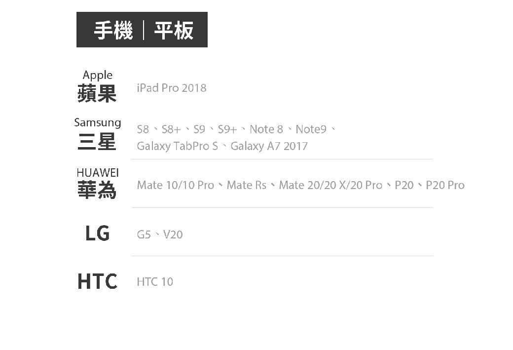 手機|平板Apple蘋果iPad Pro 2018Samsung    Note 8  Note9  Galaxy TabPro S  Galaxy A7 2017HUAWEI華為Mate 10/10 Pro Mate Rs Mate 20/20 X/20 Pro P20 P20 ProLGHTCG5  V20HTC 10