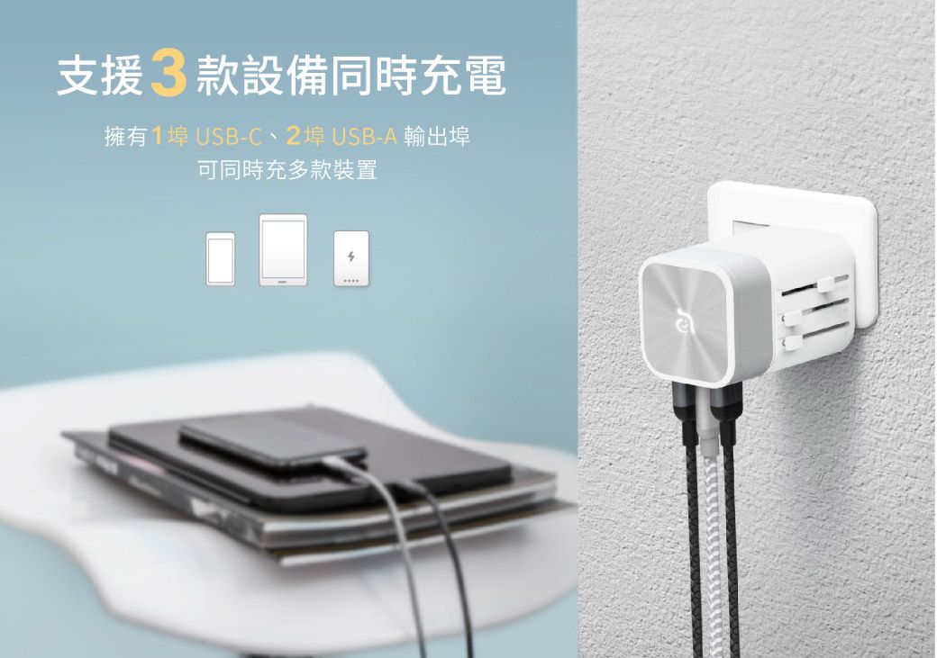 支援3款設備同時充電擁有1埠 USB-C、2埠 USB-A 輸出埠可同時充多款裝置