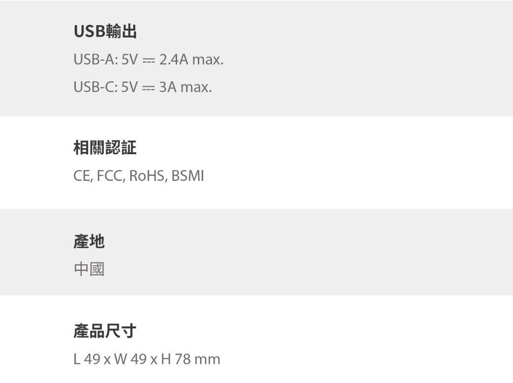 USB輸出USB-A: 5V  24A ma.USB-C: 5V  3A ma.相關認証CE, FCC, RoHS, BSMI產地中國產品尺寸L 49 x W 49 x H 78 mm