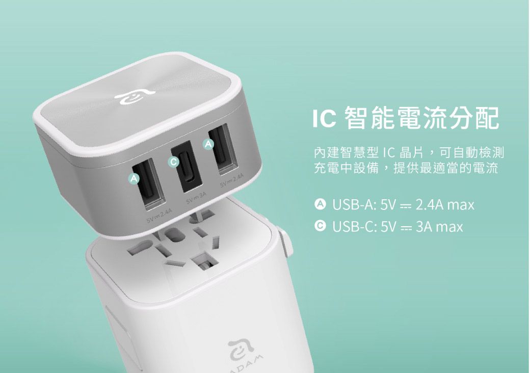 DAMIC 智能電流分配內建智慧型IC 晶片,可自動檢測充電中設備,提供最適當的電流USB-A: 5V =2.4AmaxUSB-C:5V=3Amax