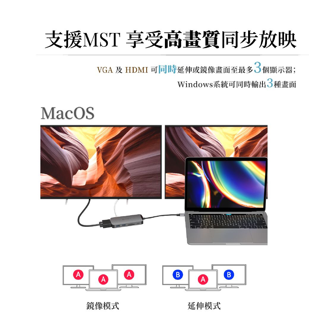 支援MST 享受高畫質同步放映VGA 及 HDMI 可同時延伸或鏡像畫面至最多個顯示器;Windows系統可同時輸出3種畫面AABBAA鏡像模式延伸模式