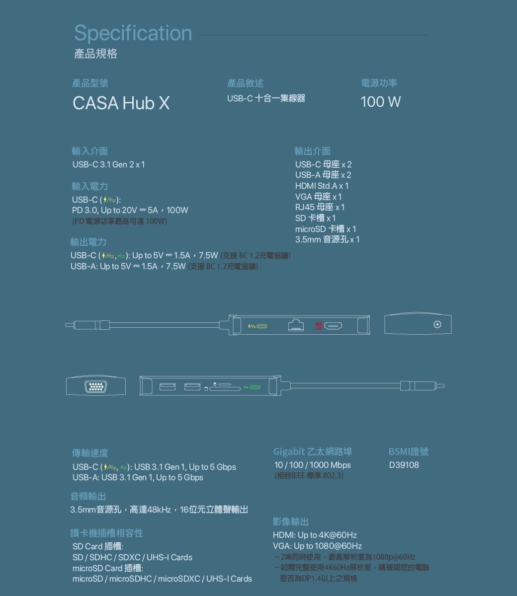 Specification產品規格產品型號產品敘述CASA Hub XUSB-C十合一集線器輸入介面USB-C 3.1 Gen 2輸入USB-C PD 3.0 Up to 20V=5A100(PD電源功率最高可達100W輸出電力USB-C ( Upto5V=1.5A7.5W (1.2充電協議USB-A Up to 5V =1.5A7.5W(支援BC 1.2充電協議)輸出介面USB-C母座x2USB-A 母座x2HDMI Std.Ax1VGA 母座 x1RJ45 母座 x1SD 卡槽 x1microSD 卡槽x13.5mm 音源孔x1電源功率100 W傳輸速度USB-C (,): USB 3.1 Gen 1, Up to 5 GbpsUSB-A: USB 3.1 Gen 1, Up to 5 Gbps音頻輸出3.5mm音源孔,高達48kHz,16位元立體聲輸出讀卡機插槽性SD Card 插槽:SD / SDHC / SDXC / UHS-I CardsmicroSD Card 插槽:microSD/microSDHC/ microSDXC/ UHS-I CardsGigabit 乙太網路埠10/100/1000Mbps(相容IEEE 標準 802.3)影像輸出HDMI: Up to 4K@VGA: Up to 1080@60HzBSMI證號D39108-2埠同時使用,最高解析度為1080p@60Hz一如需完整使用4K60Hz解析度,請確認您的電腦是否為DP1.4以上之規格