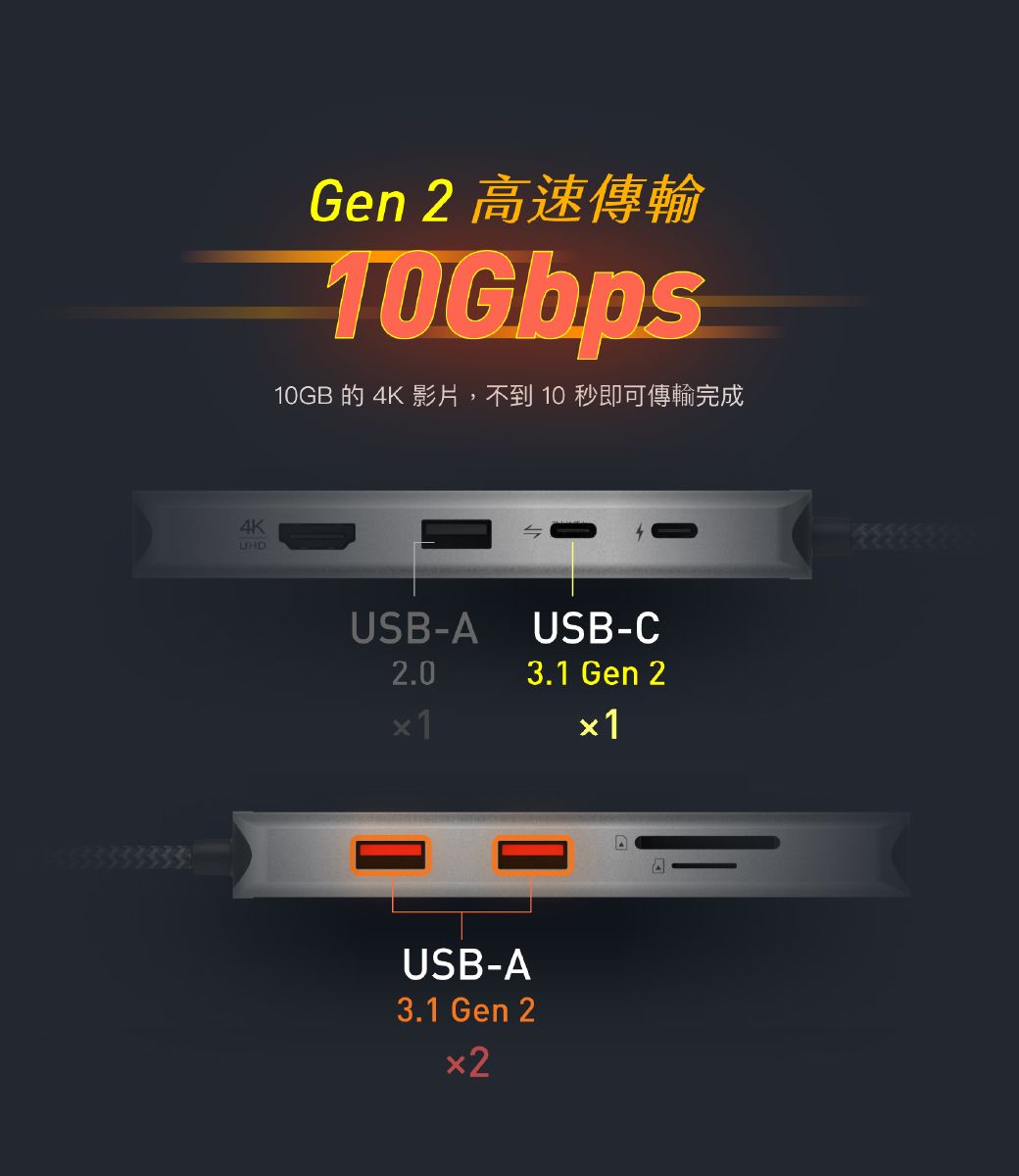 4KUHGen 2 高速傳輸10GB 的 4K 影片,不到10秒即可傳輸完成USB-A2.0USB-C3.1 Gen 2USB-A3.1 Gen 2D