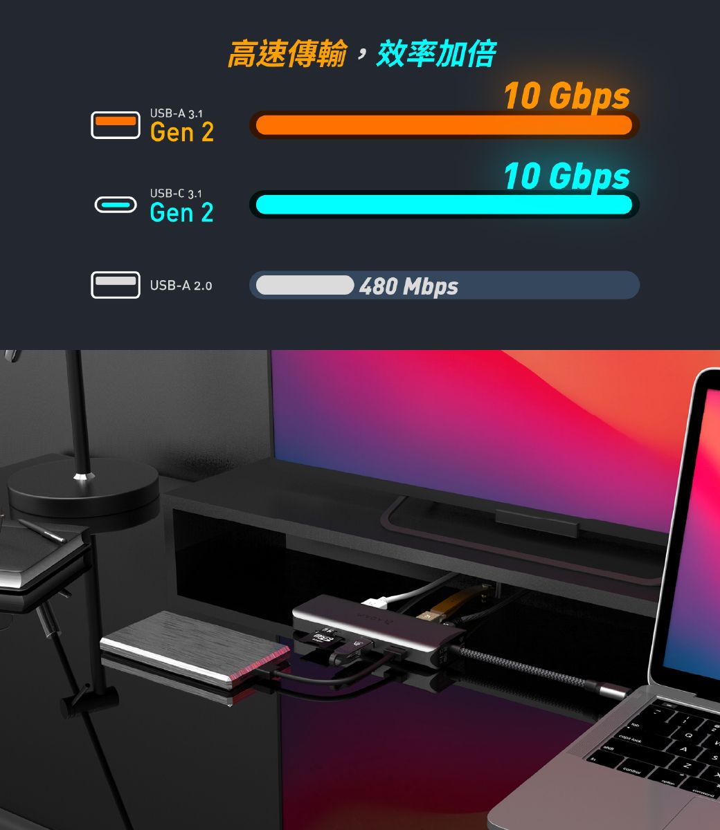 USB-A 3.1Gen 2USB-C 3.1Gen 2高速傳輸,效率加倍USB-A 2.0480 Mbps10 Gbps10 Gbps
