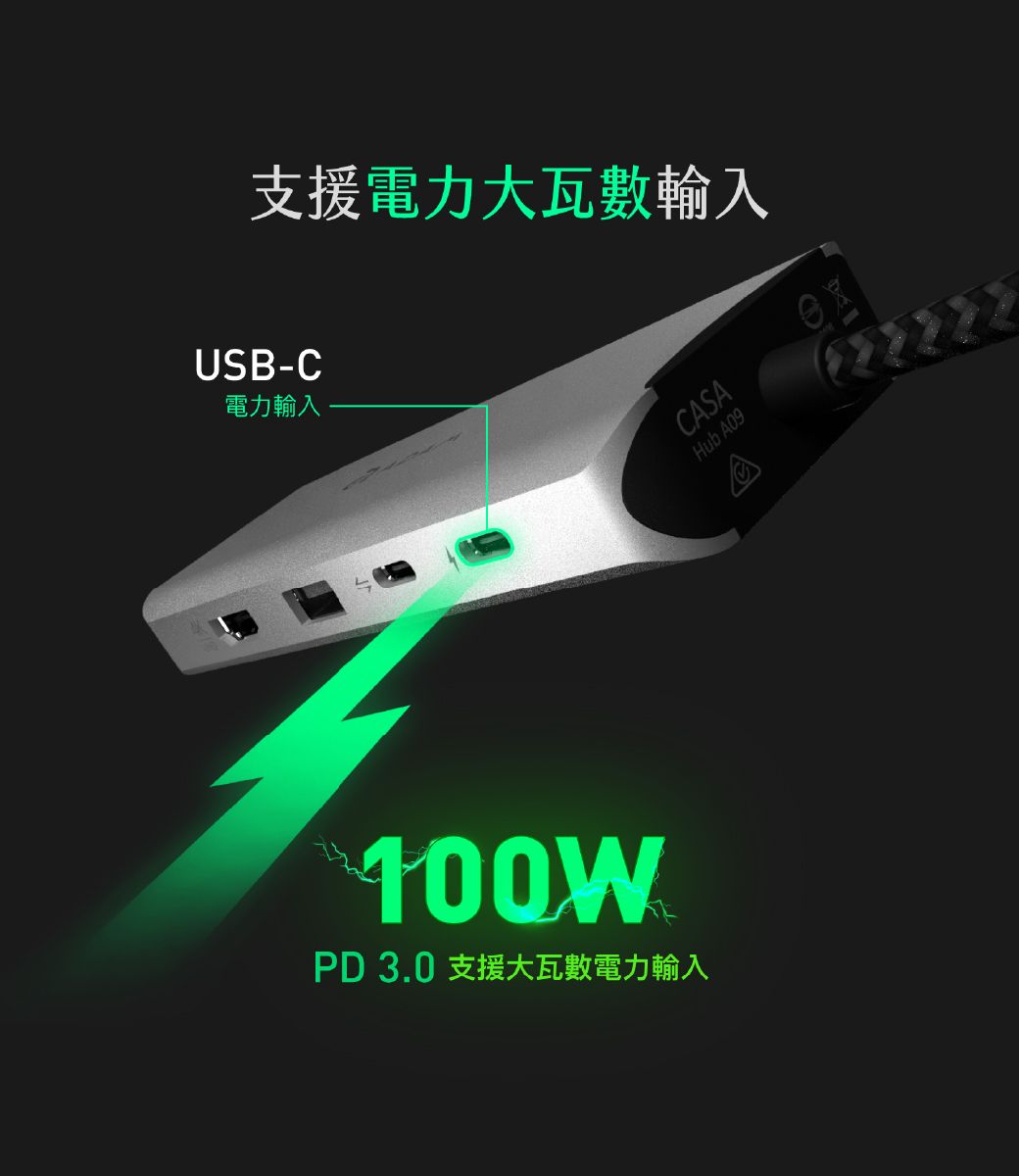 支援電力大瓦數輸入USB-C電力輸入100WPD 3.0 支援大瓦數電力輸入CASAHub A09