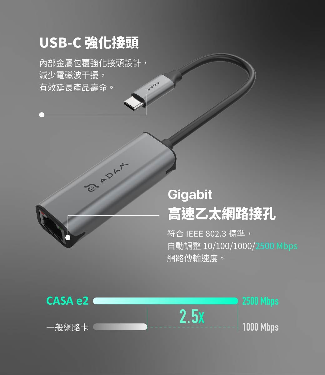 USB-C 強化接頭內部金屬包覆強化接頭設計,減少電磁波干擾,有效延長產品壽命。ADAMGigabit高速乙太網路接孔符合 IEEE 802.3 標準,自動調整 10/100/1000/2500 Mbps網路傳輸速度。CASA e22500 Mbps2.5x一般網路卡1000 Mbps