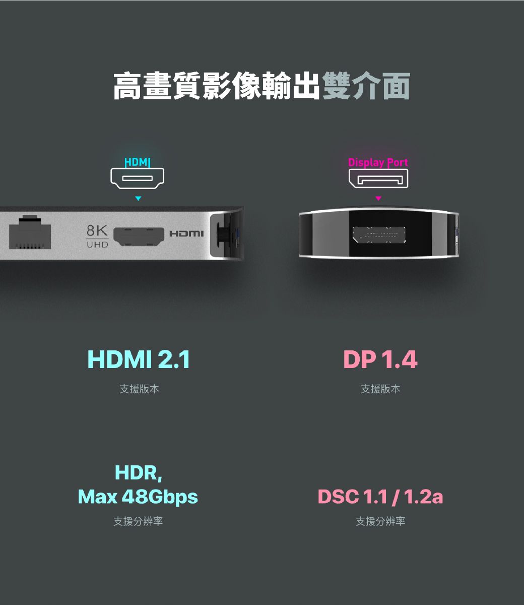 高畫質影像輸出雙介面HDMI8KUHDHDMIDisplay PortHDMI 2.1支援版本DP 1.4支援版本HDR,Max 48Gbps支援分辨率DSC 1.1 / 1.2a支援分辨率