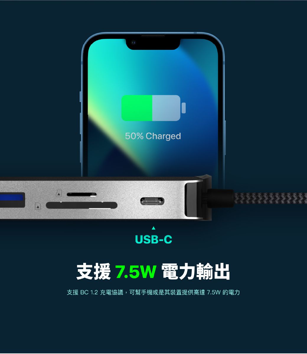 50% ChargedUSB-C支援 7.5W 電力輸出支援 BC 1.2 充電協議,可幫手機或是其裝置提供高達7.5W的電力