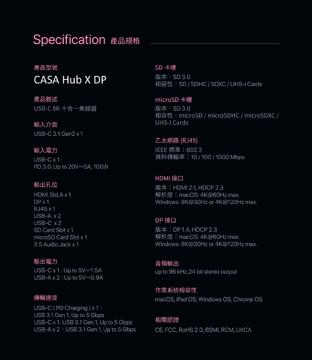 Specification 產品型號CASA Hub X DP產品敘述USC 8K 輸入介面USB-C 31 Gen2  1SD 卡槽SD 30SDSDHCSDXC / UHS- CardsmicroSD 卡槽版本SD 3.0BmicroSD / microSDHC / microSDXC /輸入電力USB-PD 3.0  to 20V-5A 100W輸出孔位HDMI Std.A  1DP  1RJ45  1USB-A  2USB-C SD Card Slot  1microSD Card Slot  13.5 Audio Jack  1輸出電力UHS-I Cards乙太網路 (RJ45)IEEE 標準 802.3HDMI 接口10/100/1000 Mbps HDMI 2.1, HDCP 2.3 4K@60Hz ma.Windows: 8K@30Hz or 4K@120Hz ma.DP 接口DP 1.4, HDCP 2.3macOS: 4K@60Hz ma.Windows: 8K@30Hz or 4K@120Hz max.USB-C x 1: Up to 1.5AUSB- 2: Up to 5V傳輸速度USB-C (PD Charging) x 1 :USB 3.1 Gen 1, Up to 5 GbpsUSB-C x 1: USB 3.1 Gen 1, Up to 5 GbpsUSB-Ax 2 USB 3.1 Gen 1, Up to 5 Gbps音頻輸出up to 96 , 24 bit stereo output作業系統相容性macOS, iPad OS, Windows OS, Chrome OS相關認證CE, FCC,  2.0, BSMI, RCM, UKCA