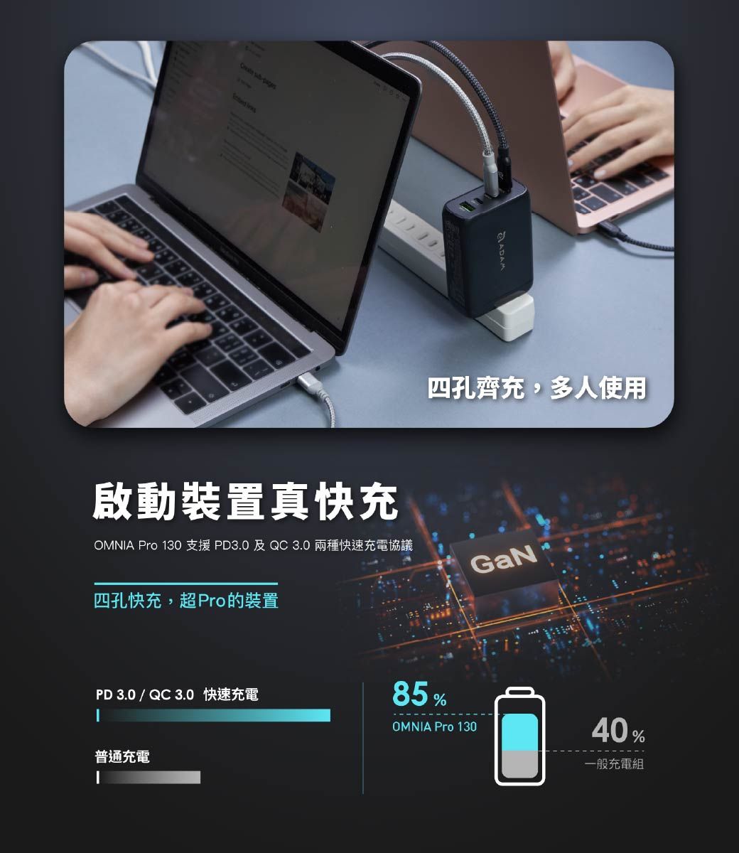 四孔齊充,多人使用啟動裝置真快充OMNA Pro 130 支援 PD3.0及QC3.0兩種快速充電協議GaN四孔快充,超Pro的裝置PD 3.0 / QC 3.0 快速充電85%普通充電IOMNIA Pro 13040%一般充電組