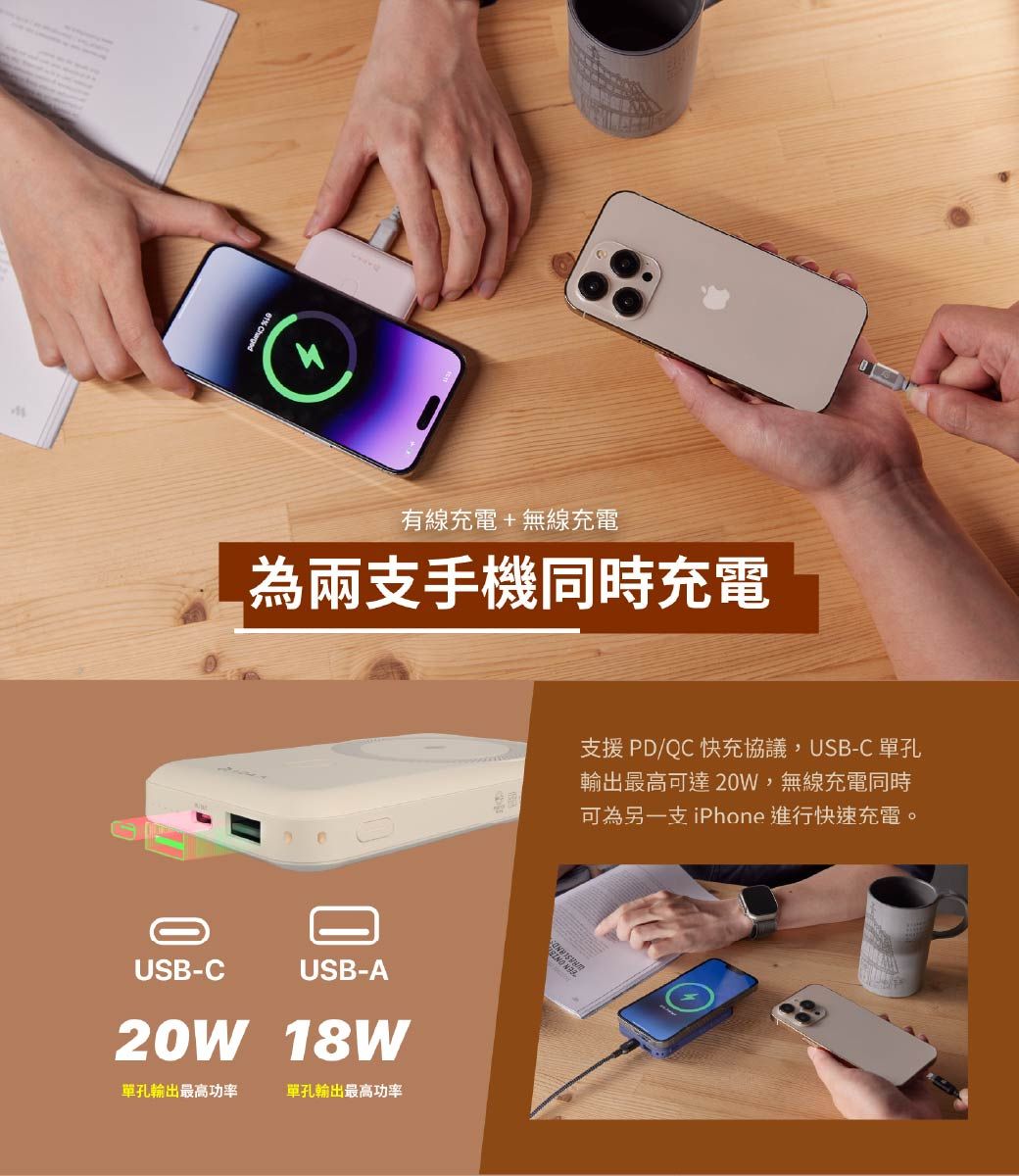 有線充電+無線充電為兩支手機同時充電USB-CUSB-A20W 18W單孔輸出最高功率單孔輸出最高功率支援PD/QC快充協議,USB-C單孔輸出最高可達 20W,無線充電同時可為另一支iPhone 進行快速充電。