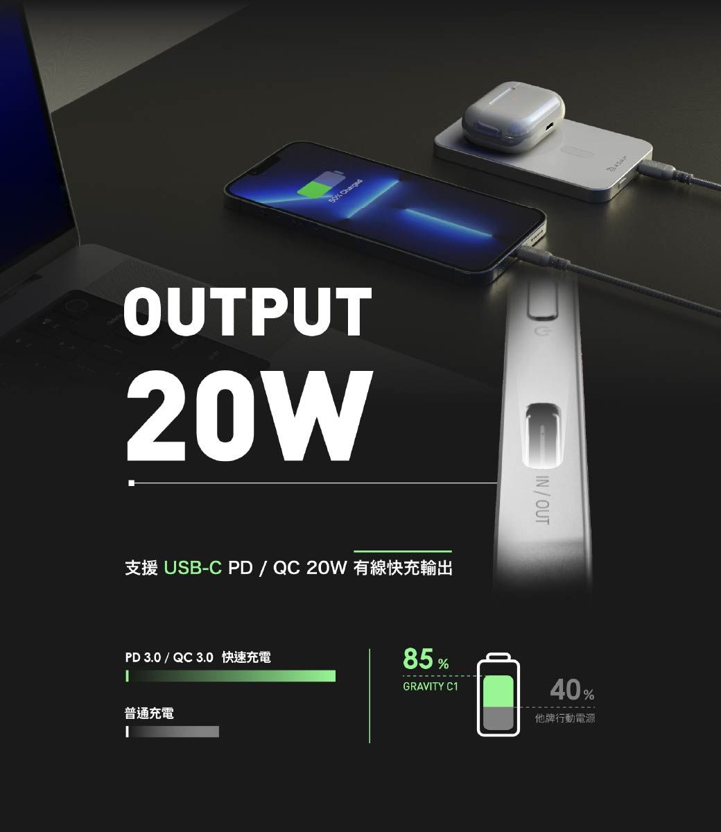 OUTPUTUSB-C PD  QC 20W PD 3.0QC 3.0普通充電IN/OUT85%GRAVITY C140%他牌行動電源